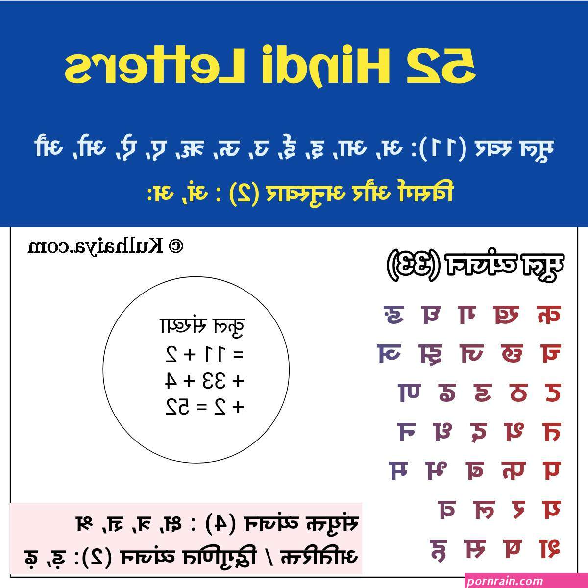च कन ग ड फ ट