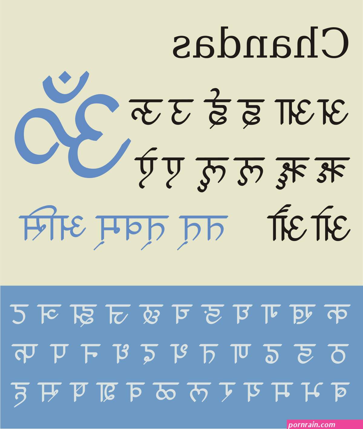 च कन ग ड फ ट