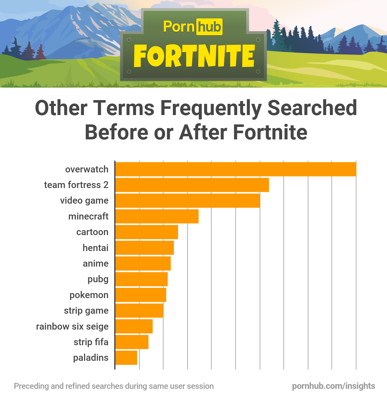 pornhube fortnite