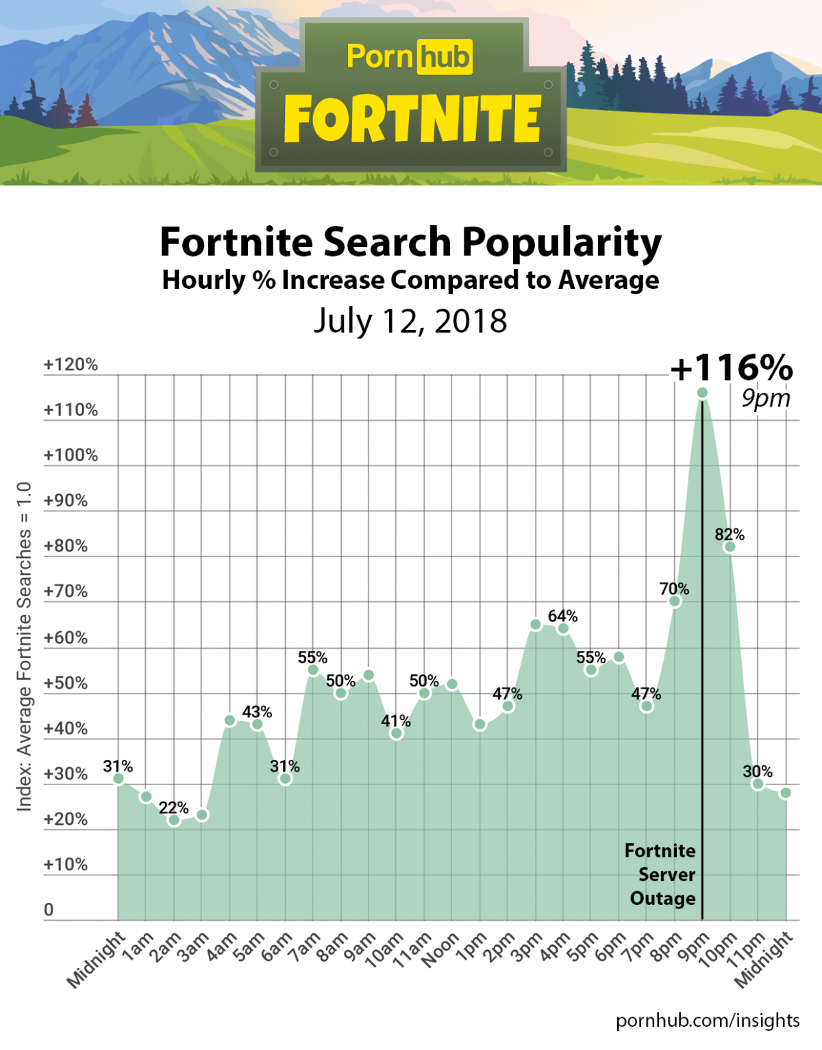 pornhube fortnite