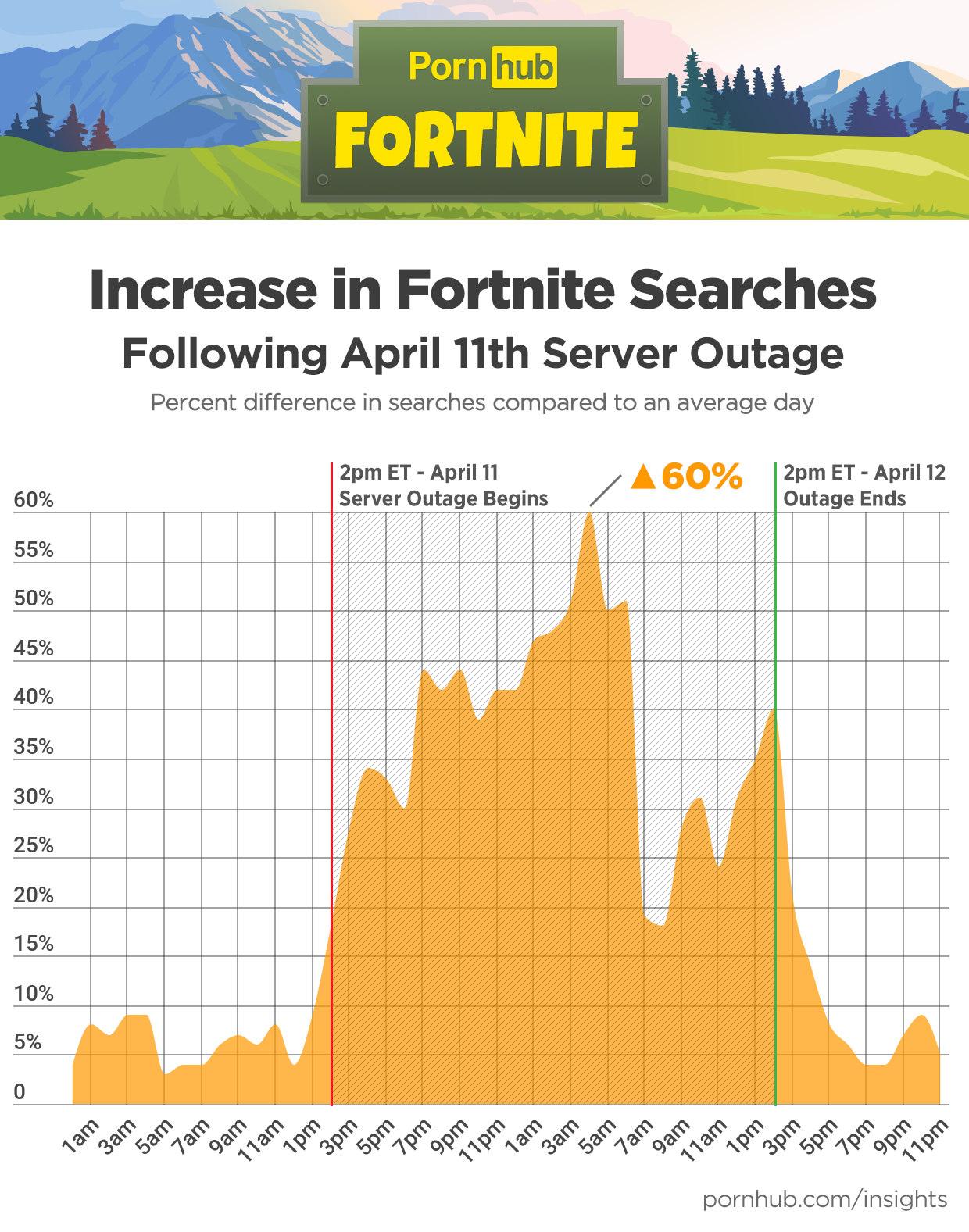 pornhube fortnite